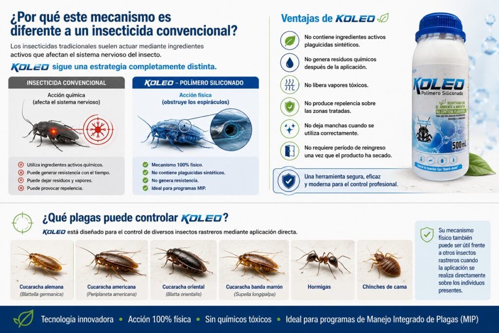 Por qué este mecanismo es diferente a un insecticida convencional